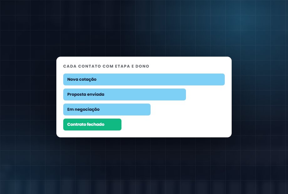 CRM organizado: Nenhuma cotação perdida
