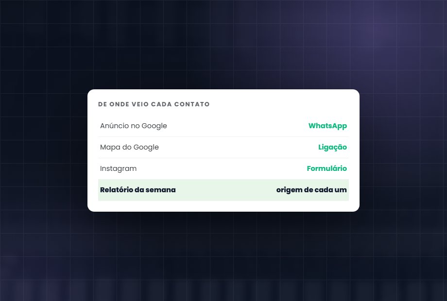 Rastreamento e relatório: Saber de onde veio cada cliente